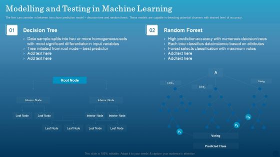 Data Monetization Approach To Drive Business Growth Modelling And Testing In Machine Learning Clipart PDF