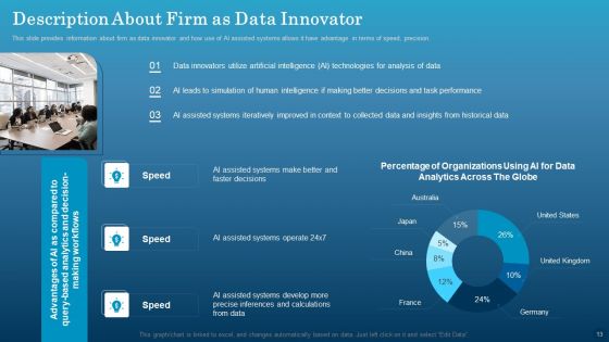 Data Monetization Approach To Drive Business Growth Ppt PowerPoint Presentation Complete With Slides
