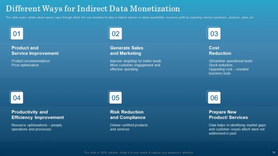 Data Monetization Approach To Drive Business Growth Ppt PowerPoint Presentation Complete With Slides