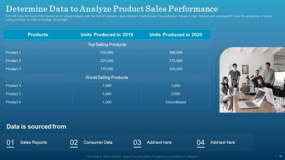 Data Monetization Approach To Drive Business Growth Ppt PowerPoint Presentation Complete With Slides