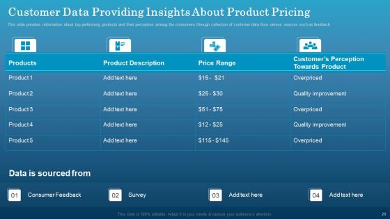 Data Monetization Approach To Drive Business Growth Ppt PowerPoint Presentation Complete With Slides