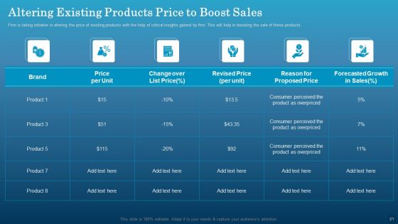 Data Monetization Approach To Drive Business Growth Ppt PowerPoint Presentation Complete With Slides