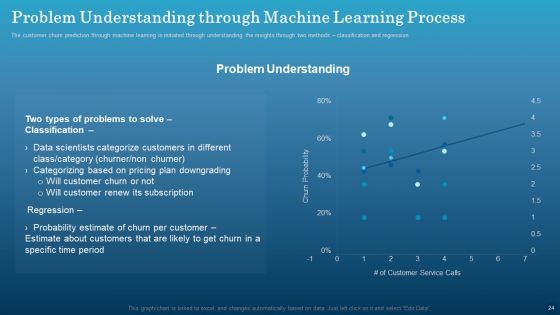 Data Monetization Approach To Drive Business Growth Ppt PowerPoint Presentation Complete With Slides