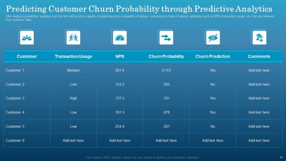 Data Monetization Approach To Drive Business Growth Ppt PowerPoint Presentation Complete With Slides