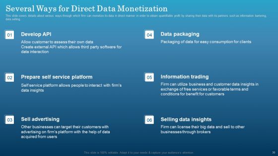 Data Monetization Approach To Drive Business Growth Ppt PowerPoint Presentation Complete With Slides
