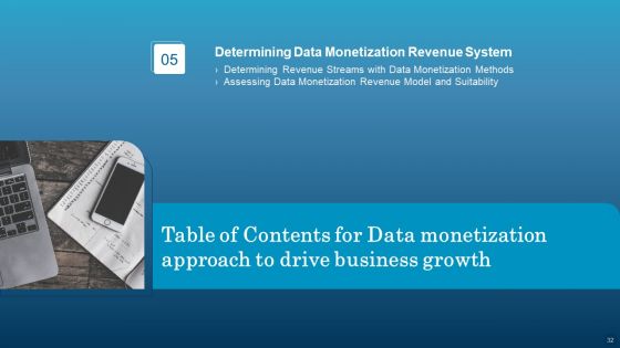 Data Monetization Approach To Drive Business Growth Ppt PowerPoint Presentation Complete With Slides