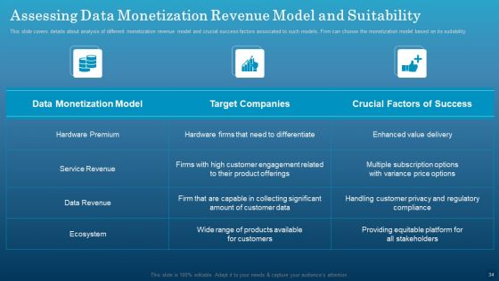 Data Monetization Approach To Drive Business Growth Ppt PowerPoint Presentation Complete With Slides