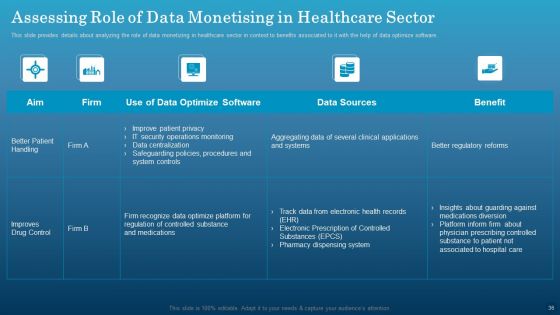 Data Monetization Approach To Drive Business Growth Ppt PowerPoint Presentation Complete With Slides