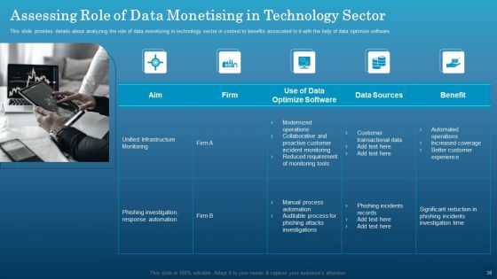 Data Monetization Approach To Drive Business Growth Ppt PowerPoint Presentation Complete With Slides