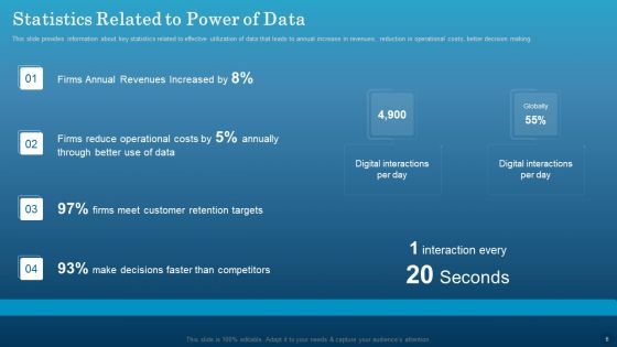 Data Monetization Approach To Drive Business Growth Ppt PowerPoint Presentation Complete With Slides