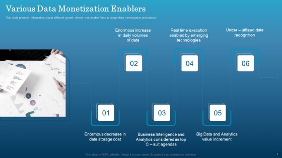 Data Monetization Approach To Drive Business Growth Ppt PowerPoint Presentation Complete With Slides