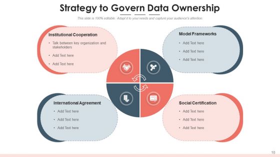 Data Possession Service Resource Ppt PowerPoint Presentation Complete Deck With Slides