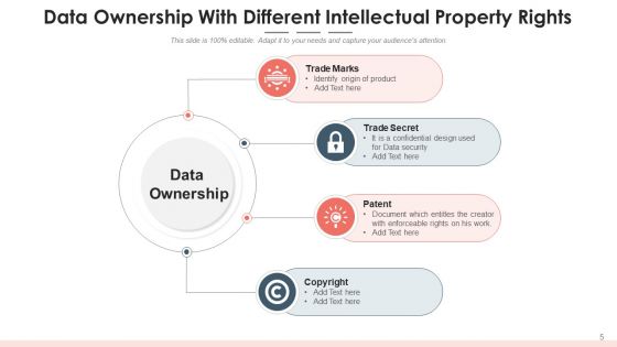 Data Possession Service Resource Ppt PowerPoint Presentation Complete Deck With Slides