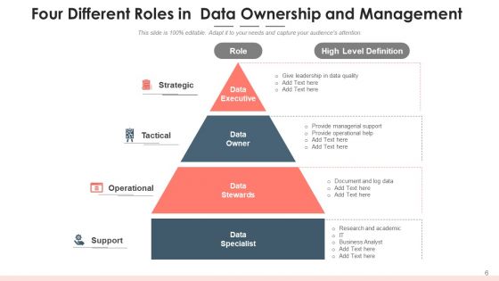 Data Possession Service Resource Ppt PowerPoint Presentation Complete Deck With Slides