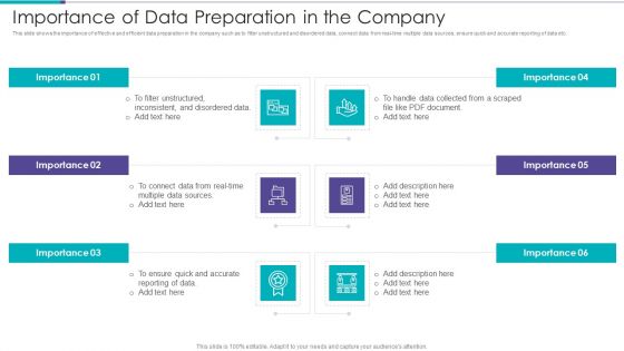 Data Preparation Infrastructure And Phases Importance Of Data Preparation In The Company Mockup PDF