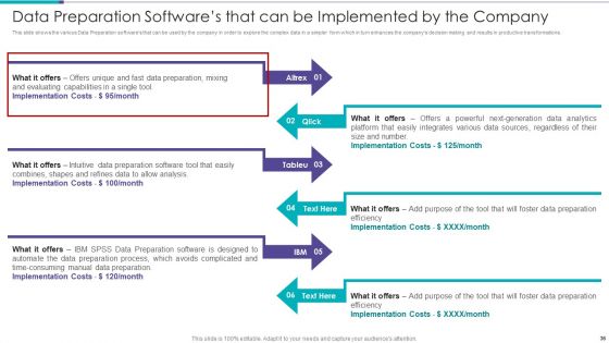 Data Preparation Infrastructure And Phases Ppt PowerPoint Presentation Complete Deck With Slides