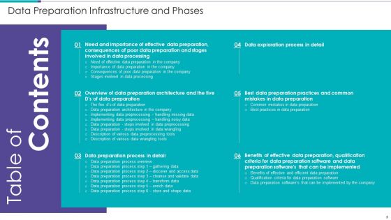 Data Preparation Infrastructure And Phases Ppt PowerPoint Presentation Complete Deck With Slides