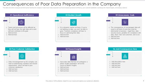 Data Preparation Infrastructure And Phases Ppt PowerPoint Presentation Complete Deck With Slides