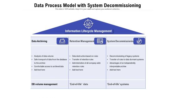 Data Process Model With System Decommissioning Ppt PowerPoint Presentation Inspiration PDF