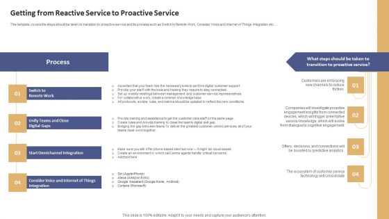 Data Processing Services Delivery Getting From Reactive Service To Proactive Service Summary PDF