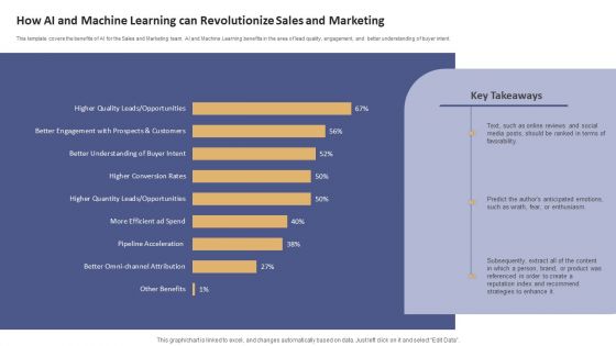 Data Processing Services Delivery How AI And Machine Learning Can Revolutionize Sales Icons PDF