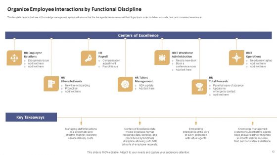 Data Processing Services Delivery Model Ppt PowerPoint Presentation Complete Deck With Slides
