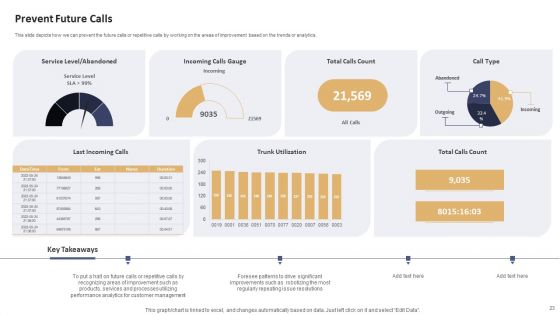 Data Processing Services Delivery Model Ppt PowerPoint Presentation Complete Deck With Slides
