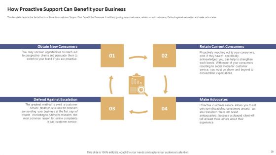 Data Processing Services Delivery Model Ppt PowerPoint Presentation Complete Deck With Slides