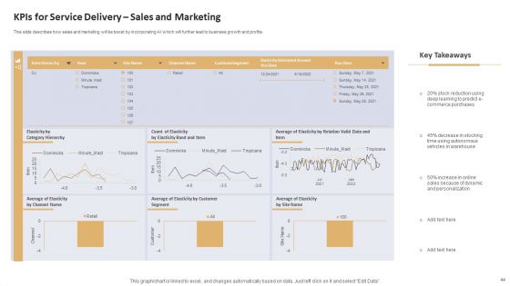 Data Processing Services Delivery Model Ppt PowerPoint Presentation Complete Deck With Slides