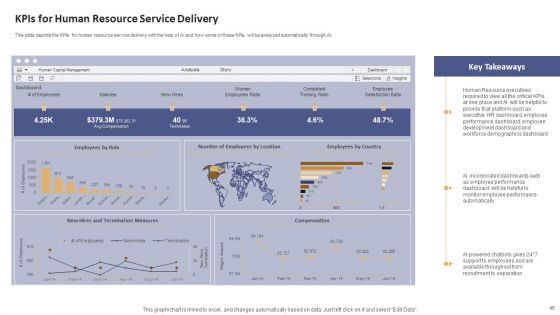 Data Processing Services Delivery Model Ppt PowerPoint Presentation Complete Deck With Slides