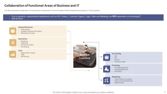 Data Processing Services Delivery Model Ppt PowerPoint Presentation Complete Deck With Slides
