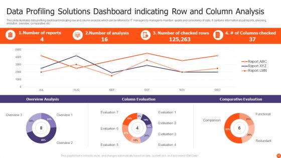 Data Profiling Solutions Ppt PowerPoint Presentation Complete Deck With Slides