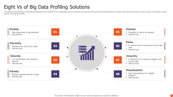Data Profiling Solutions Ppt PowerPoint Presentation Complete Deck With Slides