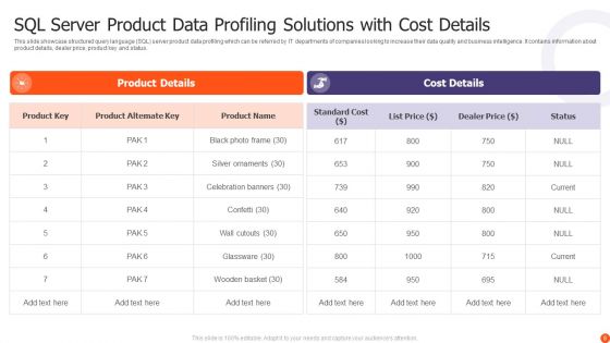 Data Profiling Solutions Ppt PowerPoint Presentation Complete Deck With Slides