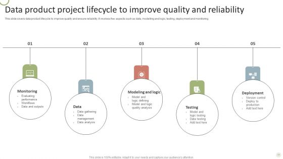 Data Project Lifecycle Ppt PowerPoint Presentation Complete Deck With Slides