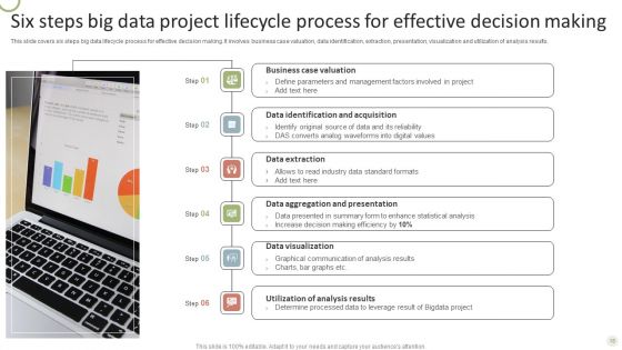 Data Project Lifecycle Ppt PowerPoint Presentation Complete Deck With Slides