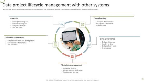 Data Project Lifecycle Ppt PowerPoint Presentation Complete Deck With Slides