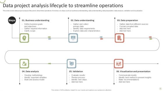 Data Project Lifecycle Ppt PowerPoint Presentation Complete Deck With Slides