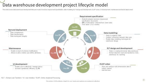 Data Project Lifecycle Ppt PowerPoint Presentation Complete Deck With Slides