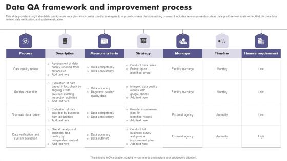 Data QA Framework And Improvement Process Introduction PDF Data QA Framework And Improvement Process Introduction PDF