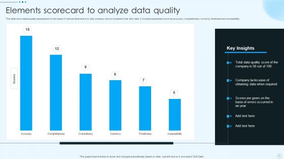 Data Quality Elements Ppt PowerPoint Presentation Complete Deck With Slides