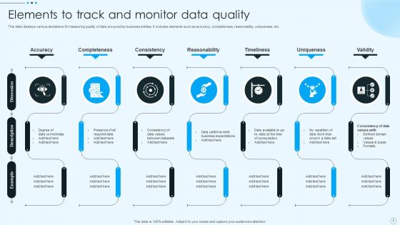 Data Quality Elements Ppt PowerPoint Presentation Complete Deck With Slides