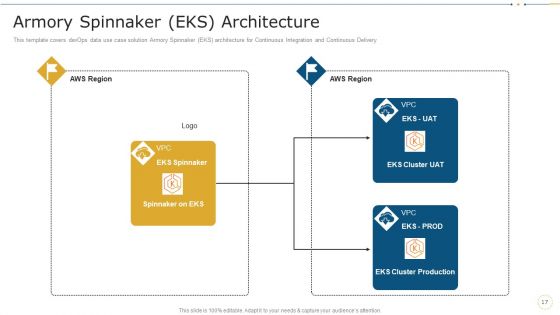 Data Record Cases Of Devops IT Ppt PowerPoint Presentation Complete With Slides