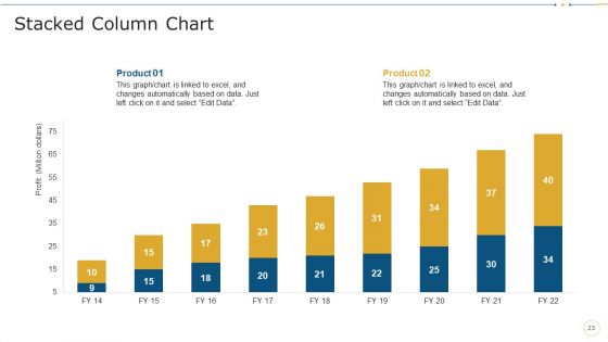 Data Record Cases Of Devops IT Ppt PowerPoint Presentation Complete With Slides
