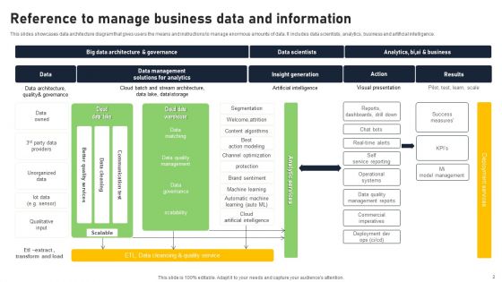 Data Reference Diagram Ppt PowerPoint Presentation Complete Deck With Slides