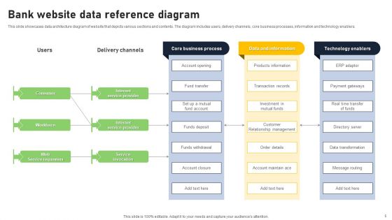 Data Reference Diagram Ppt PowerPoint Presentation Complete Deck With Slides