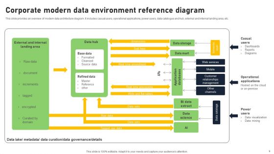 Data Reference Diagram Ppt PowerPoint Presentation Complete Deck With Slides