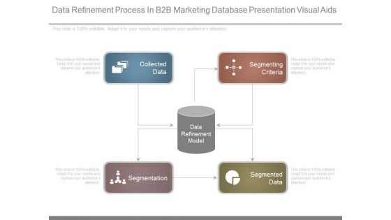 Data Refinement Process In B2b Marketing Database Presentation Visual Aids