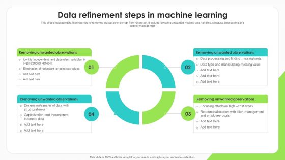 Data Refinement Steps In Machine Learning Diagrams PDF Data Refinement Steps In Machine Learning Diagrams PDF