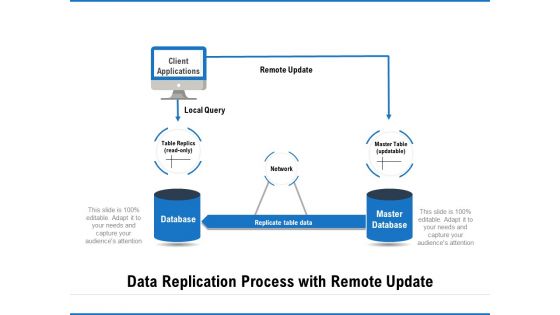 Data Replication Process With Remote Update Ppt PowerPoint Presentation Outline Good PDF